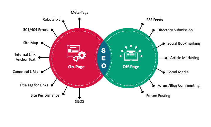 Digital Marketing Course in Kolkata